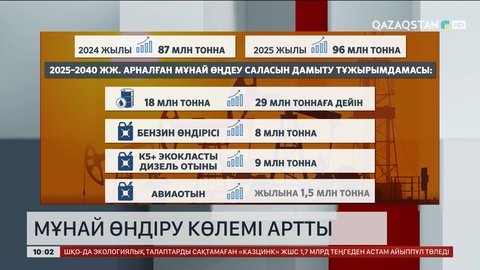 Қазақстанда былтыр мұнай өндіру көлемі 87 млн тоннаны құрады