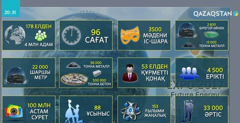 «ЭКСПО» туралы қызықты деректер