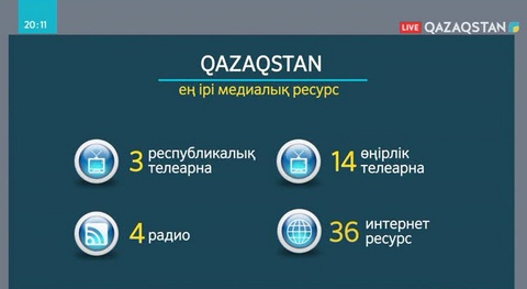 «Qazaqstan» Ұлттық арнасы - республикадағы ең ірі медиалық ресурс