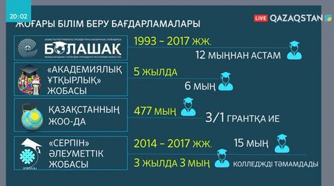 Сапалы жоғары білім – басты бағыттардың бірі