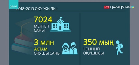 Биылғы оқу жылында 3 миллионнан астам оқушы мектеп табалдырығын аттайды