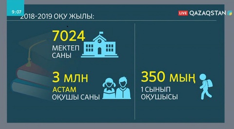 Биылғы оқу жылында 3 миллионнан  астам оқушы 7024 мектептің табалдырығын аттады