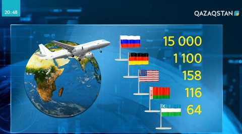 Қазақстандықтардың шетелге ұмтылуына не себеп?