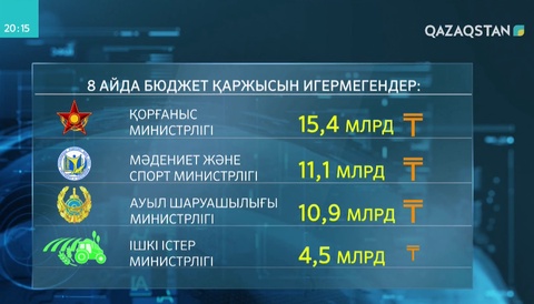 Б.Сағынтаев бюджет қаржысын игере алмаған министрлерді сынады