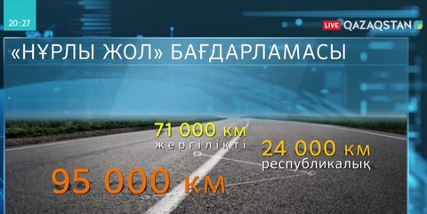 «Нұрлы жер» бағдарламасының орындалу барысы қандай?