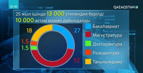 «Болашақ»: Артылған үміт ақталды ма?