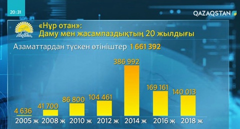 «Нұр Отан»: Халықпен тығыз байланыста