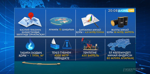 Қашаған – әлемдегі ең ірі мұнай және газ кен орны
