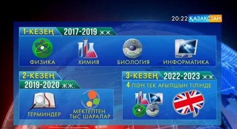 Мектепте 4 пән ағылшын тілінде оқытылады 