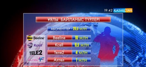 Ұялы байланыс операторларының бәсекесі артпақ 