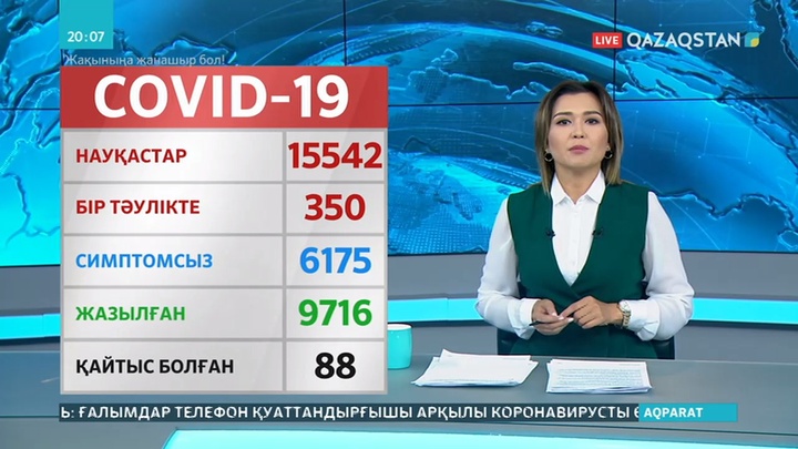 Елімізде бір күнде 350 адамнан коронавирус анықталды
