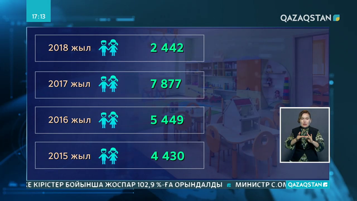17 маусымда балабақшаға құжат қабылдау басталады