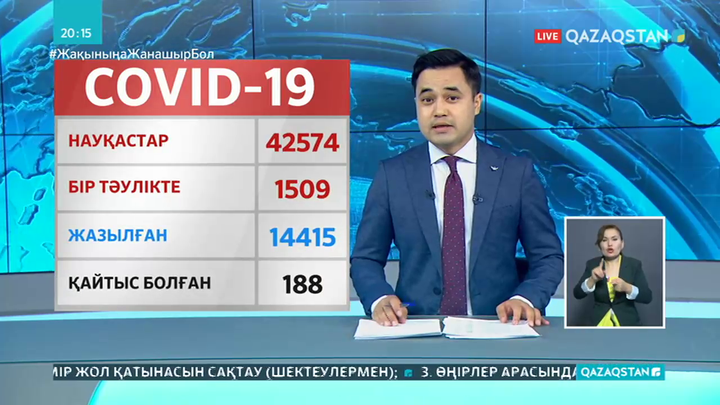 Бір тәулікте 1604 адамнан коронавирус анықталды