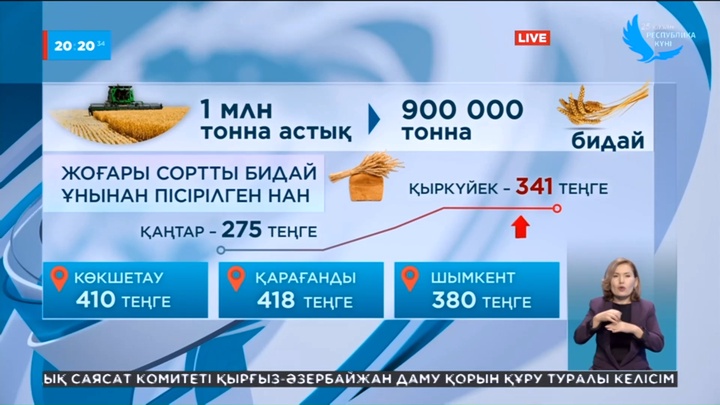 Көкшетау, Қарағанды, Шымкент қалаларында нан бағасы 400 теңгеден асады
