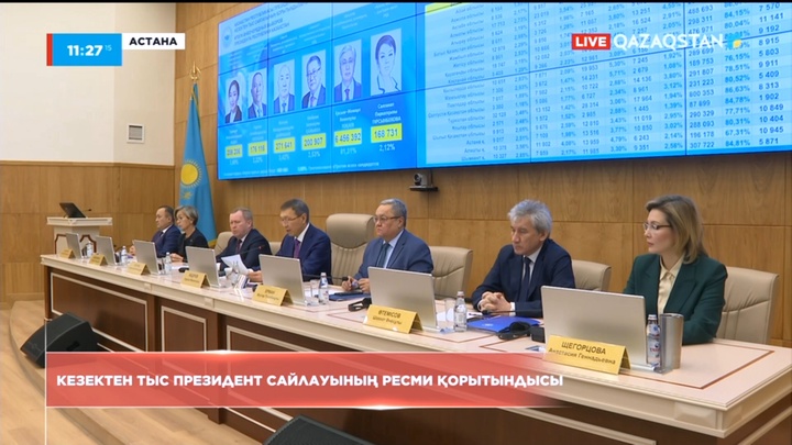 Орталық сайлау комиссиясы кезектен президент сайлауының ресми қорытындысын жариялады