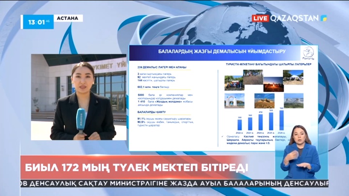 Қазақстанда биыл 172 мың түлек мектеп бітіреді