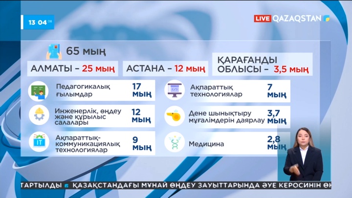 Елімізде грант конкурсына 65 мың өтініш түсті