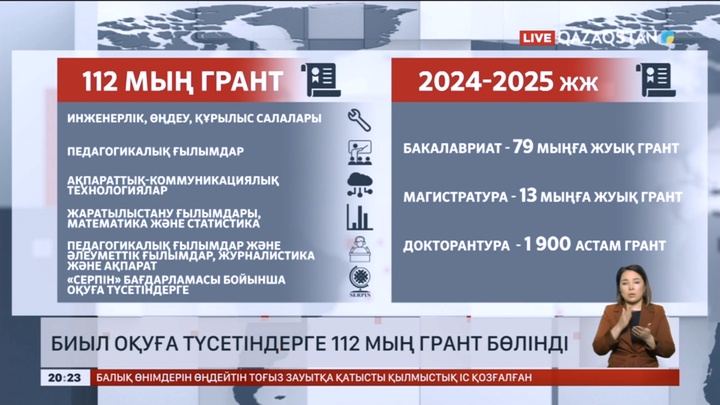 Биыл оқуға түсетіндерге 112 мың грант бөлінді