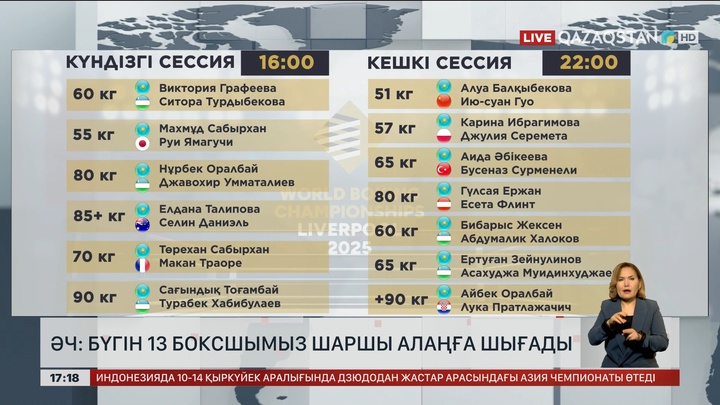 ӘЧ: Кешкі сессияда 7 боксшымыз шығады