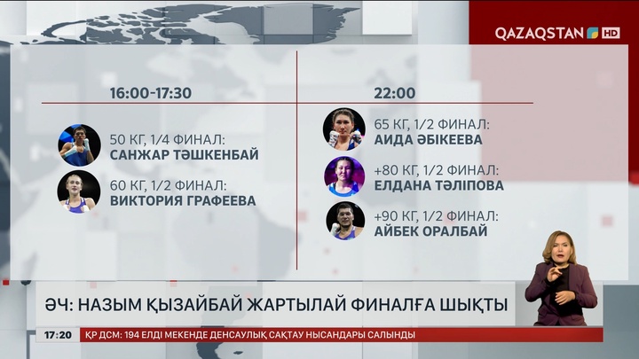 Боксшы қызымыз Назым Қызайбай жартылай финалға шықты