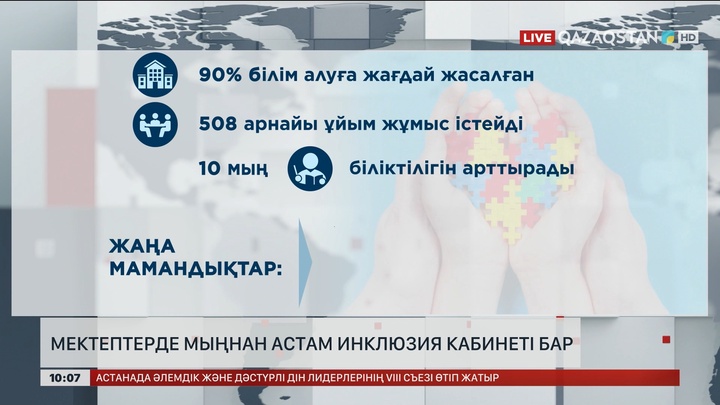 Еліміздегі мектептерде мыңнан астам инклюзия кабинеті бар