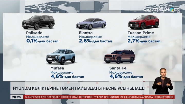 Hyundai көліктеріне төмен пайыздағы несие ұсынылады