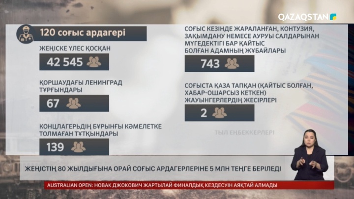 Жеңістің 80 жылдығына орай соғыс ардагерлеріне 5 млн теңге беріледі