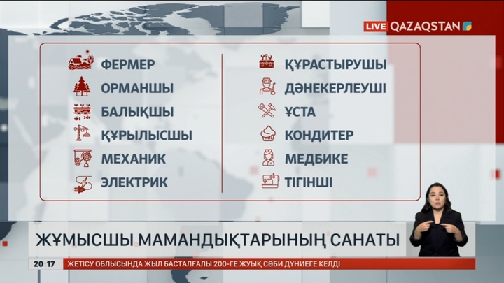 Жұмысшы мамандықтарының санаты