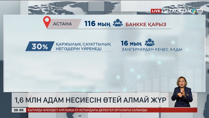 Елімізде 1,6 млн адам несиесін өтей алмай жүр