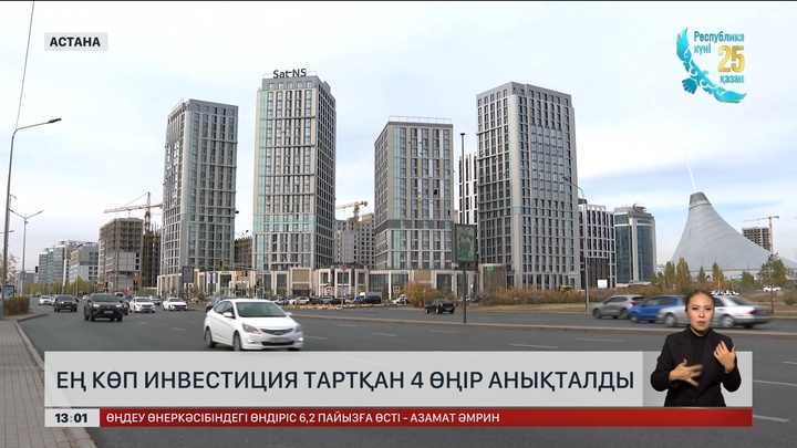 Ең көп инвестиция тартқан 4 өңір анықталды