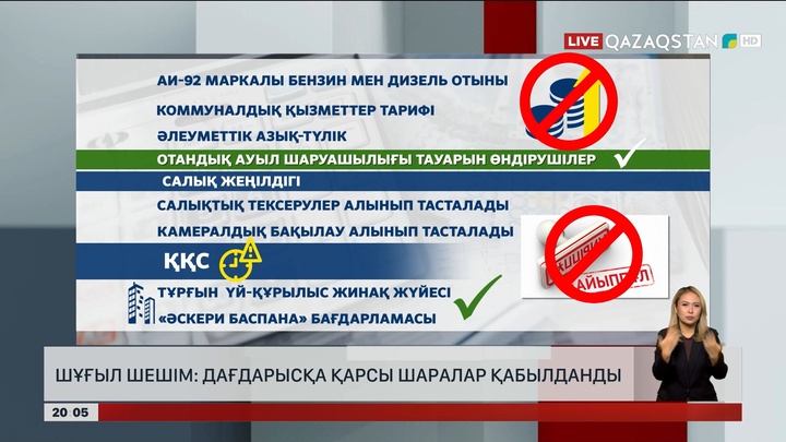 Шұғыл шешім: Дағдарысқа қарсы шаралар қабылданды