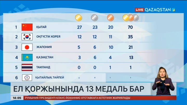 Ел қоржынында 13 медаль бар