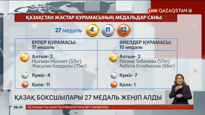 «Адрия інжуі» турнирінде қазақстандық боксшылар 17 медаль жеңіп алды