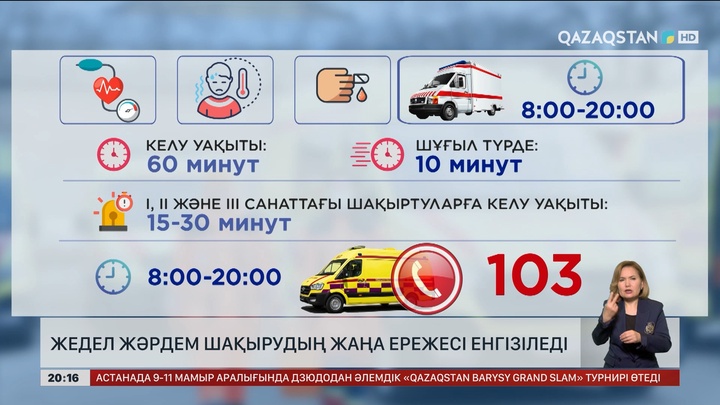 Жедел жәрдем шақырудың жаңа ережесі енгізіледі