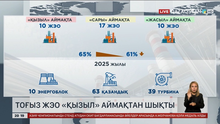 Тоғыз ЖЭО «қызыл» аймақтан шықты