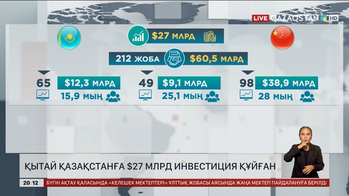 Қытай Қазақстанға 27 млрд доллар инвестиция құйған