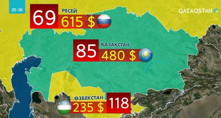 Шетелге кетіп жатқан еңбек мигранттары көбейіп барады