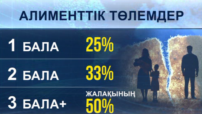 Ұзақ уақыт алимент төлемей келгендер бас бостандығынан айырылуы мүмкін