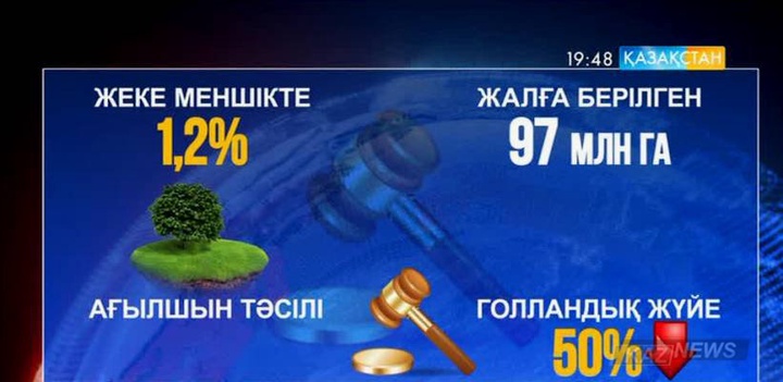 Елімізде ауыл шаруашылығы мақсатындағы 100 миллион гектар жер аукцион арқылы сатылмақ