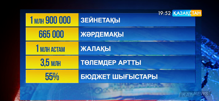 Елімізде 3,5 млн-нан астам адамның төлемдері өсті