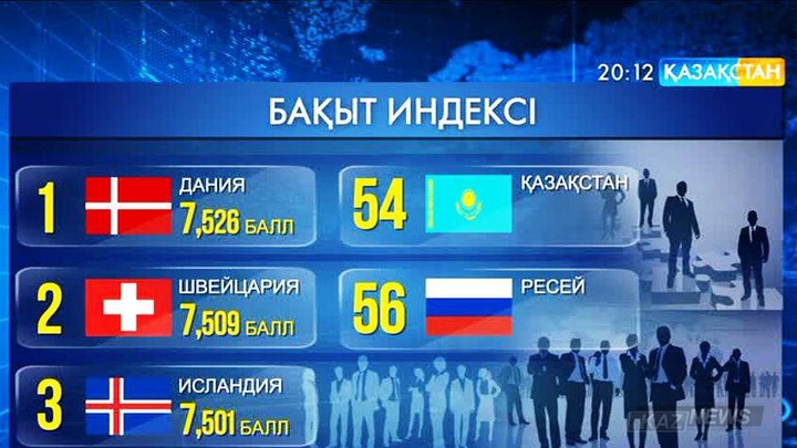 Әлемдегі ең бақытты ел – Дания