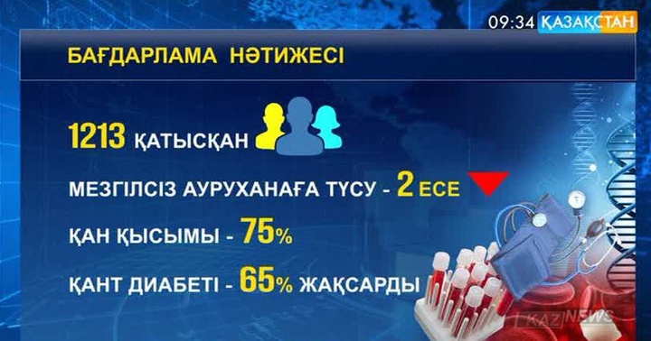 «Ауруларды басқару бағдарламасы» еліміздің тағы бес аймағына енгізіледі