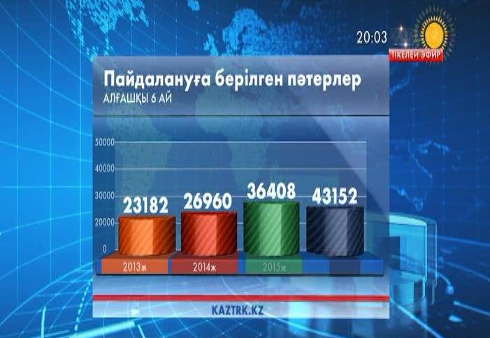 Елімізде 5 млн шаршы метр тұрғын үй пайдалануға берілді