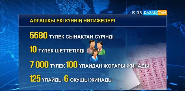 Ұлттық бірыңғай тестілеудің екінші күні өтті