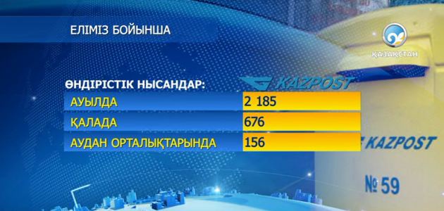 «Қазпошта» мекемесінде 22 мың адам жұмыс істейді