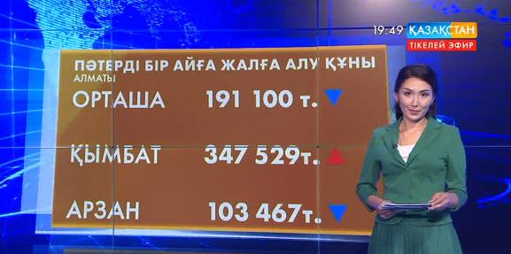 Алматыда пәтерлерді жалға беру арзандаған