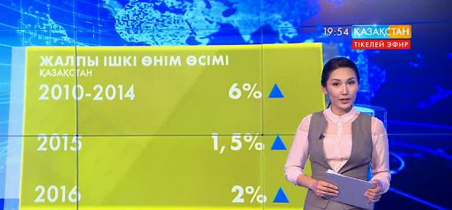 Келер жылы Қазақстанның жалпы ішкі өнімі 2 пайызға ғана өседі