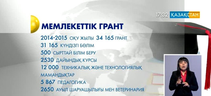 Мемлекеттік гранттардың саны жария етілді