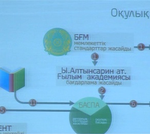 Оқулық сапасы сын көтермейді