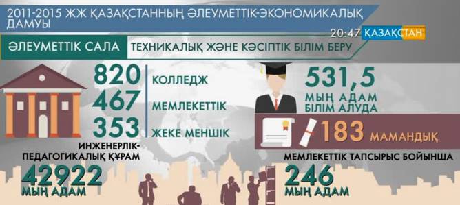 Қазақстанның білім саласындағы жетістіктері